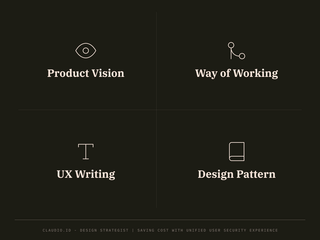 design audit aspects; vision, workflow, ux writing, design pattern